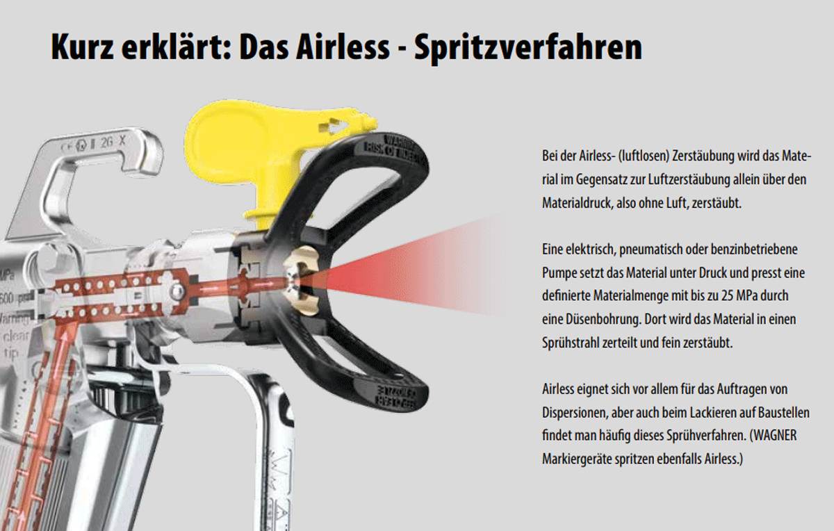 Wagner Airless Spritzsystem Control 250 Pro M